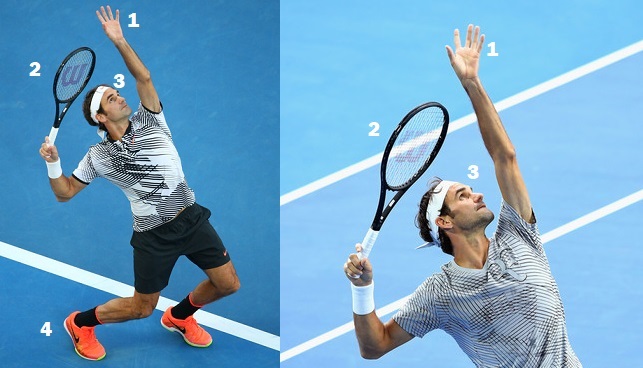 Roger-Federer-Serve-Analysis.jpg