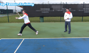 Tennis Footwork Blueprint